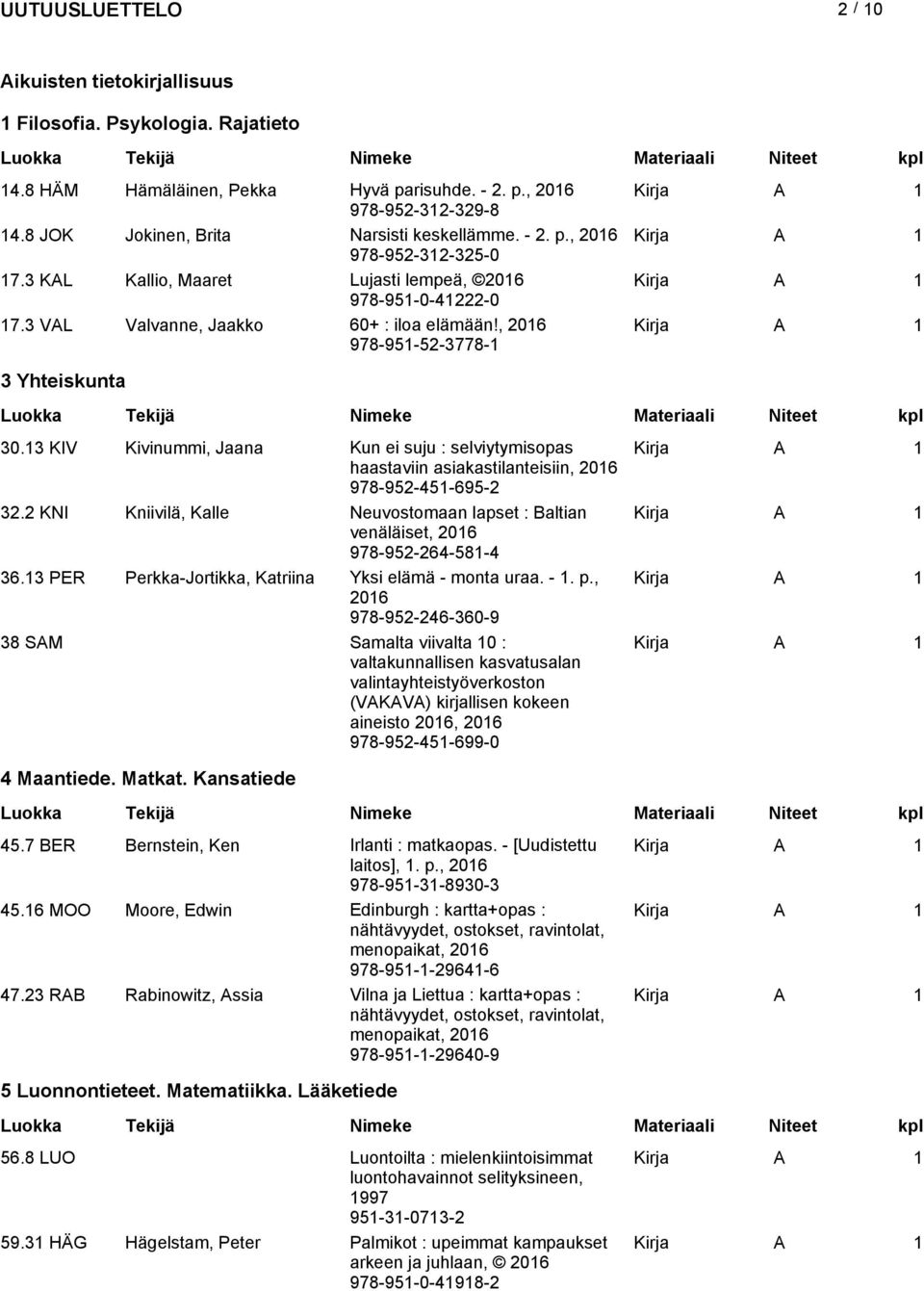 13 KIV Kivinummi, Jaana Kun ei suju : selviytymisopas haastaviin asiakastilanteisiin, 978-952-451-695-2 32.2 KNI Kniivilä, Kalle Neuvostomaan lapset : Baltian venäläiset, 978-952-264-581-4 36.