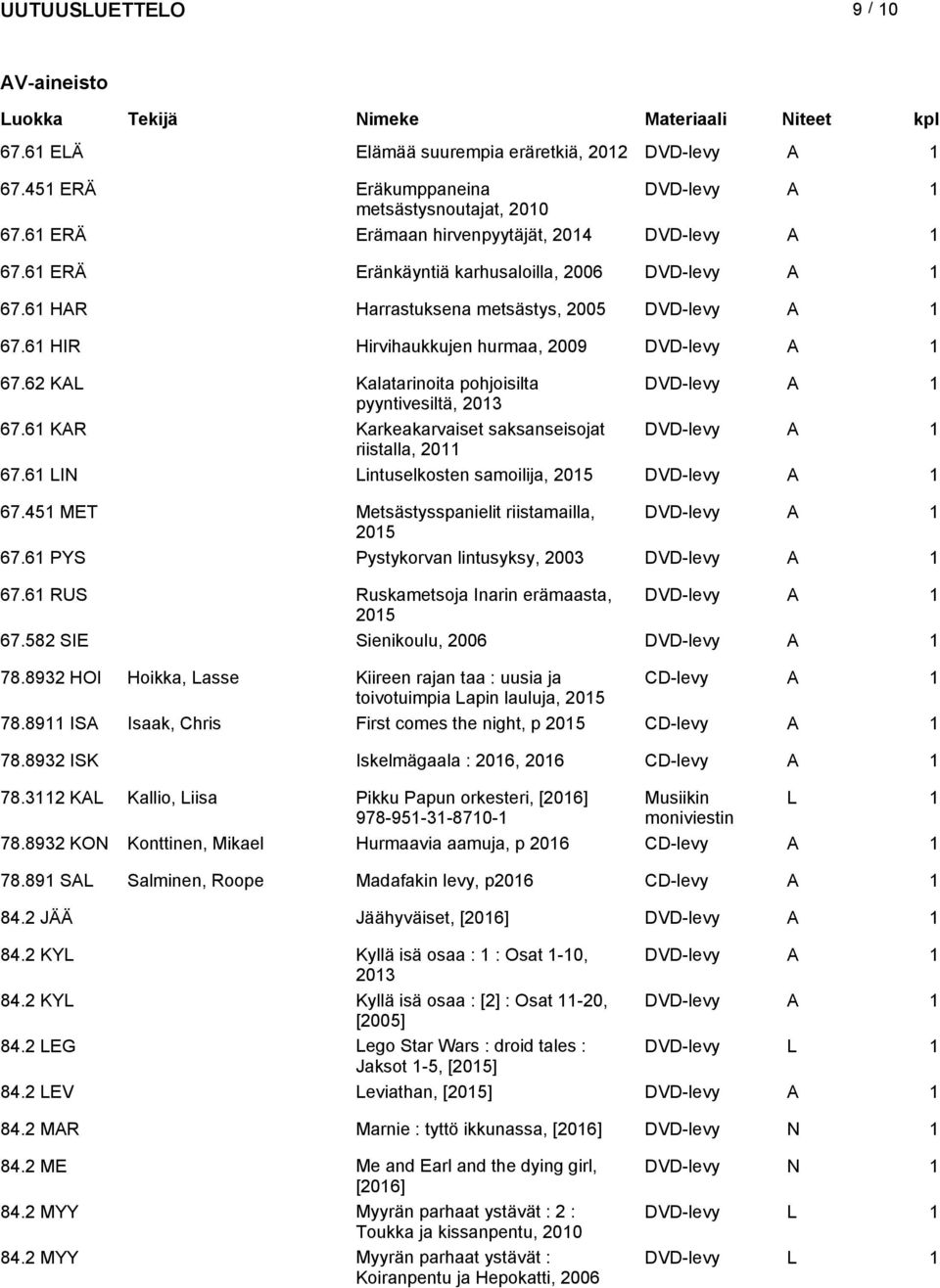 62 KAL Kalatarinoita pohjoisilta DVD-levy A 1 pyyntivesiltä, 2013 67.61 KAR Karkeakarvaiset saksanseisojat DVD-levy A 1 riistalla, 2011 67.61 LIN Lintuselkosten samoilija, 2015 DVD-levy A 1 67.