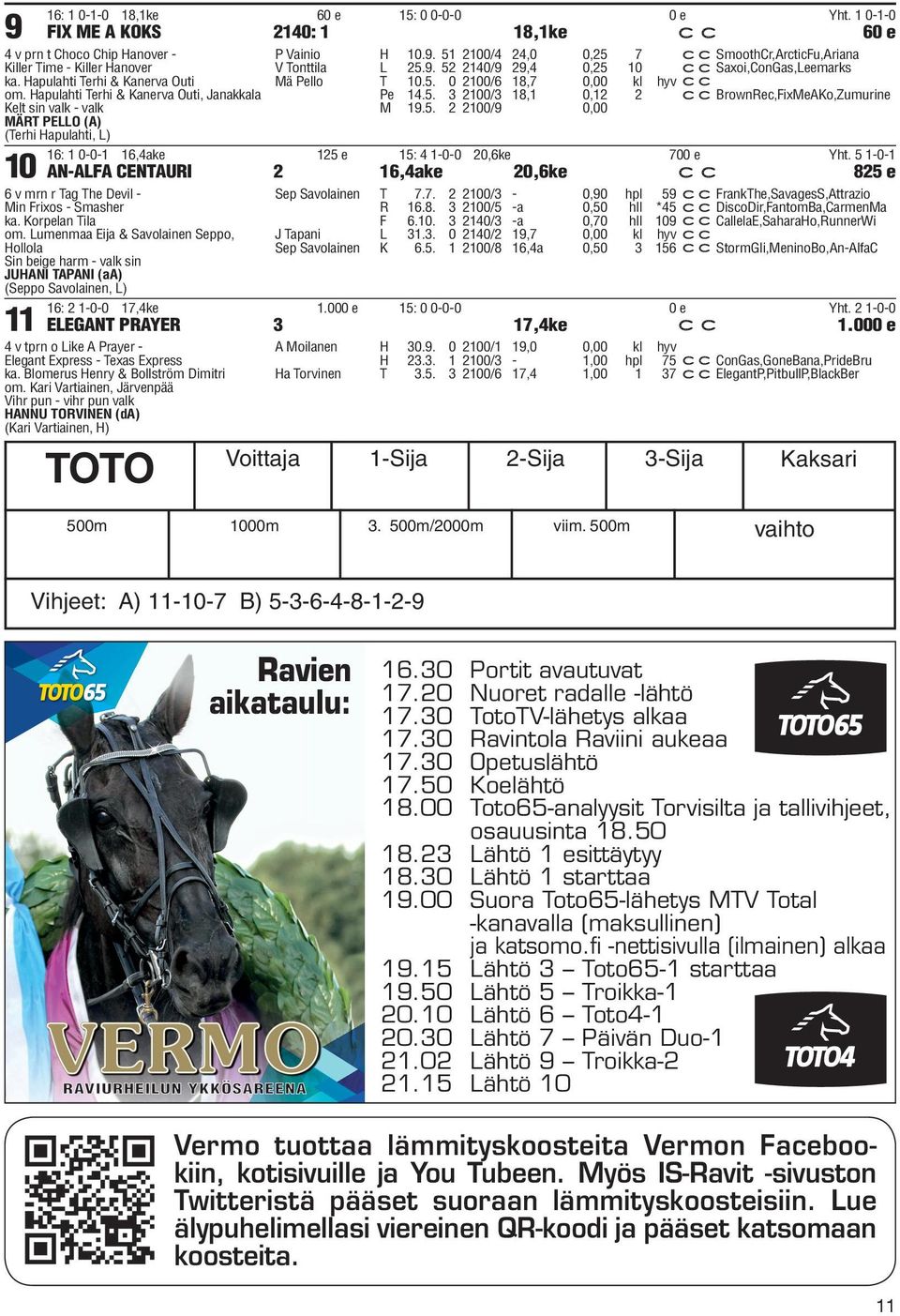 5. 0 2100/6 18,7 0,00 kl hyv cc Pe 14.5. 3 2100/3 18,1 0,12 2 ccbrownrec,fixmeako,zumurine M 19.5. 2 2100/9 0,00 16: 1 0-0-1 16,4ake 125 e 15: 4 1-0-0 20,6ke 700 e Yht.