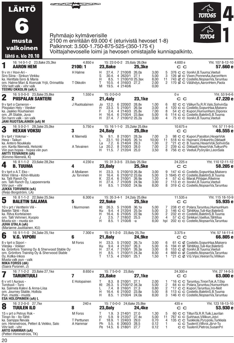 107 8-12-10 AARON HEM 2100: 1 23,8ake 25,3ke c c 57.660 e 9 v m r Hovi-Ari - Siro Siina - Sinkun Vinkku ka. Henttala Eero & Maria om.