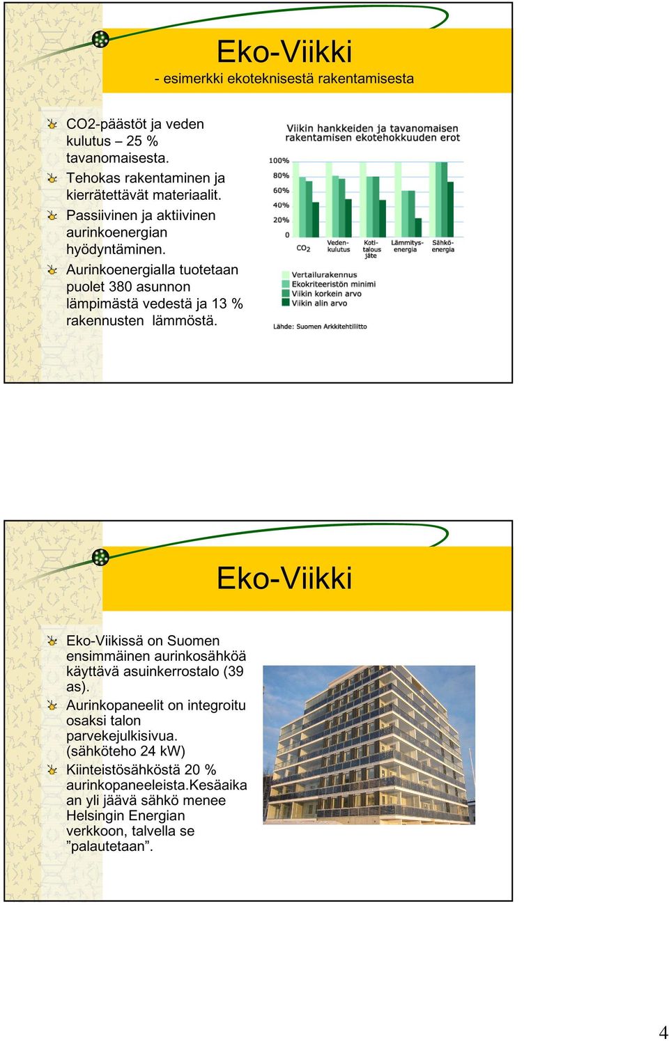 Eko-Viikki Eko-Viikissä on Suomen ensimmäinen aurinkosähköä käyttävä asuinkerrostalo (39 as).