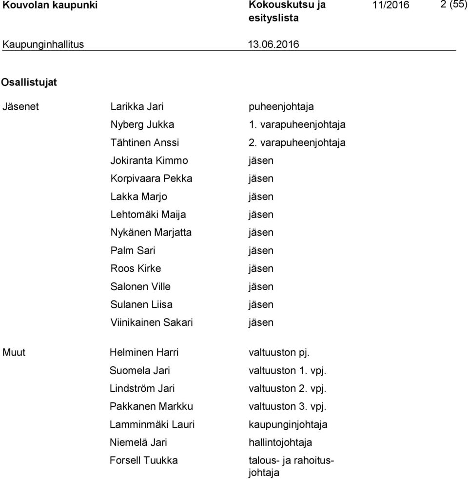 Roos Kirke jäsen Salonen Ville jäsen Sulanen Liisa jäsen Viinikainen Sakari jäsen Muut Helminen Harri valtuuston pj.