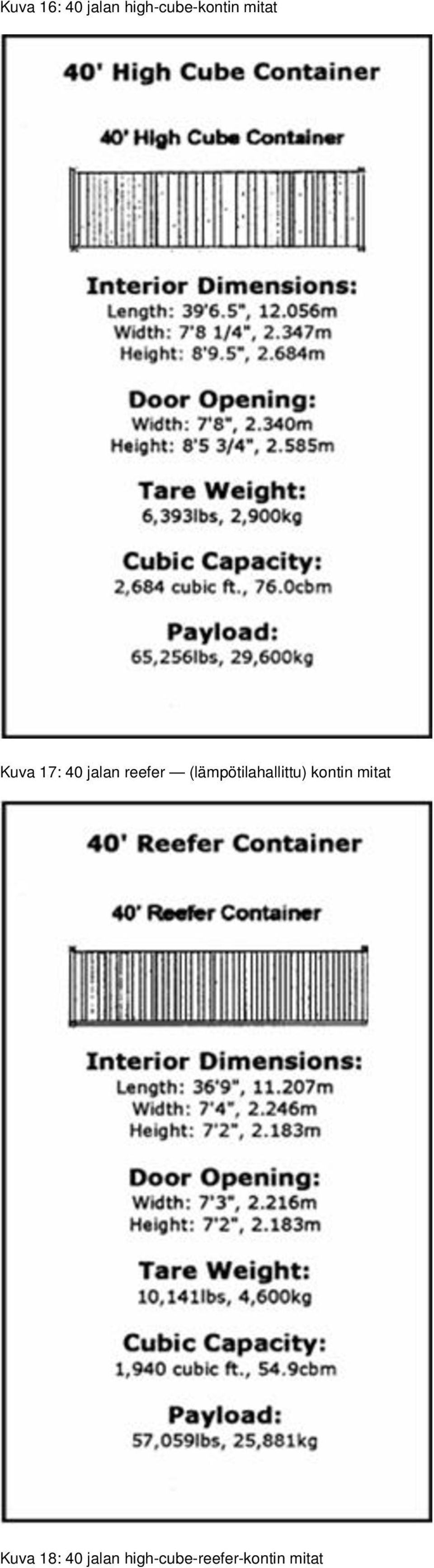 (lämpötilahallittu) kontin mitat