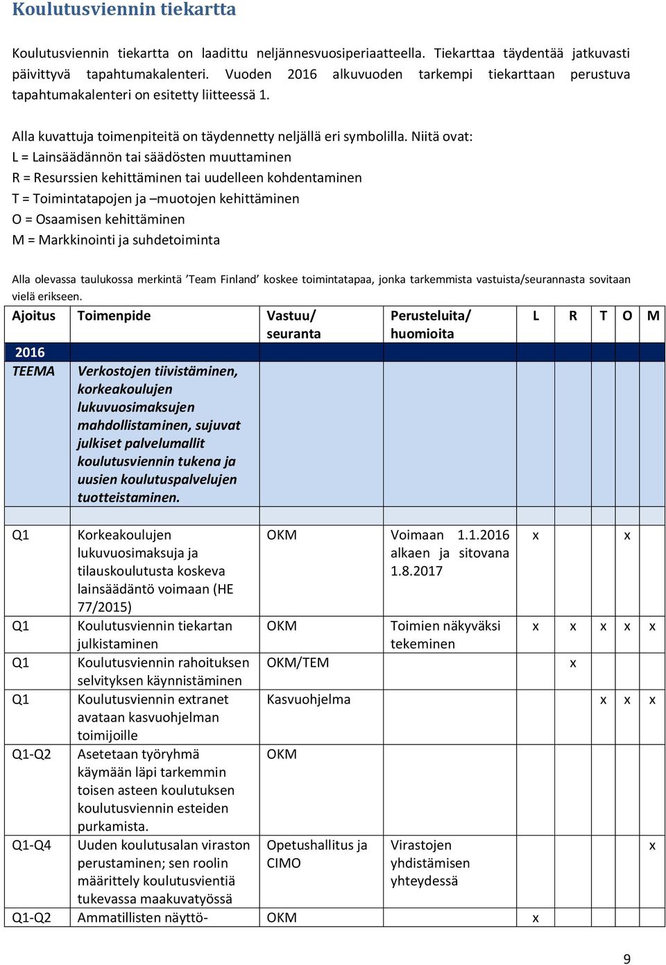 Niitä ovat: L = Lainsäädännön tai säädösten muuttaminen R = Resurssien kehittäminen tai uudelleen kohdentaminen T = Toimintatapojen ja muotojen kehittäminen O = Osaamisen kehittäminen M =