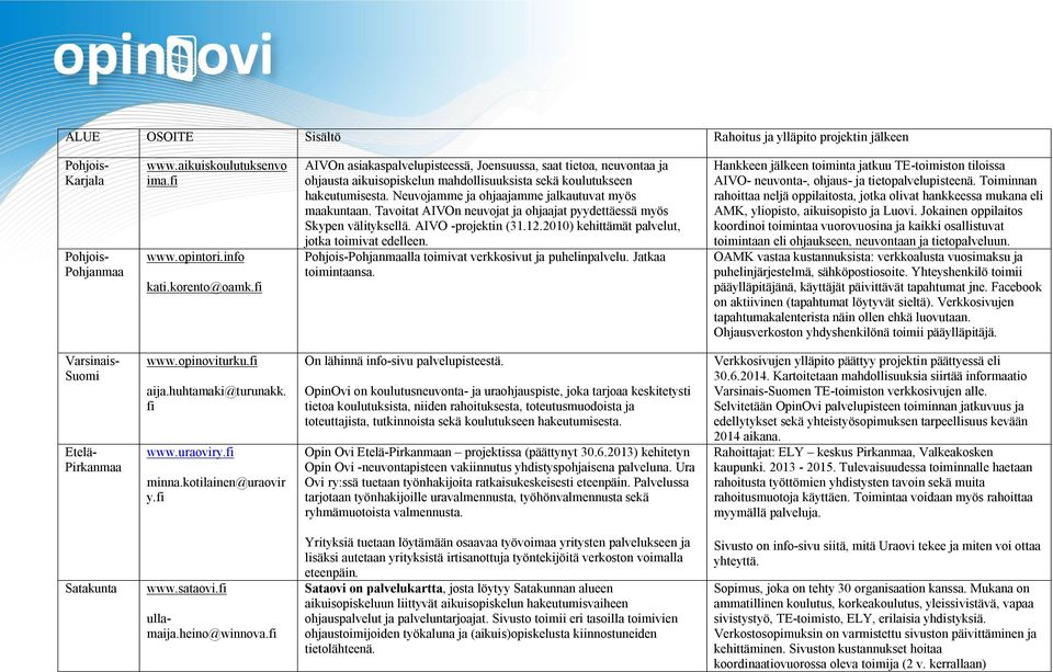 Neuvojamme ja ohjaajamme jalkautuvat myös maakuntaan. Tavoitat AIVOn neuvojat ja ohjaajat pyydettäessä myös Skypen välityksellä. AIVO -projektin (31.12.