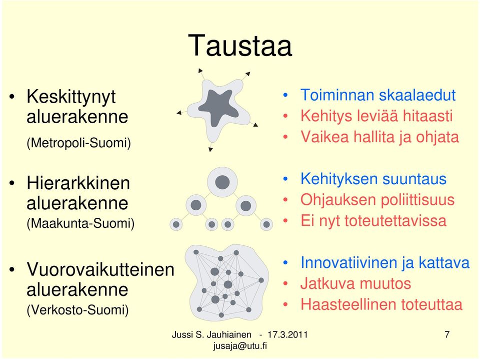 Kehitys leviää hitaasti Vaikea hallita ja ohjata Kehityksen suuntaus Ohjauksen