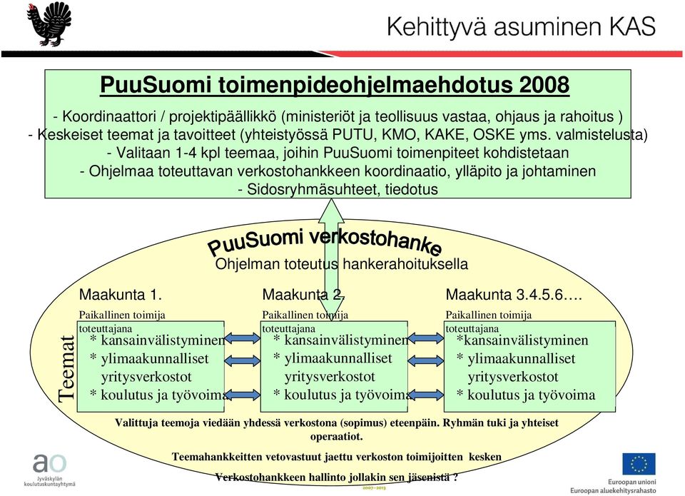 Ohjelman toteutus hankerahoituksella Teemat Maakunta 1. Paikallinen toimija toteuttajana * kansainvälistyminen * ylimaakunnalliset yritysverkostot * koulutus ja työvoima Maakunta 2.