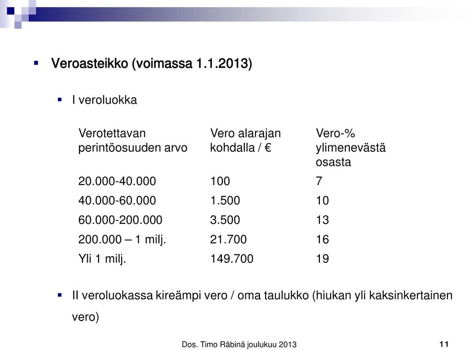 000-40.000 100 7 40.000-60.000 1.500 10 60.000-200.000 3.500 13 200.000 1 milj.