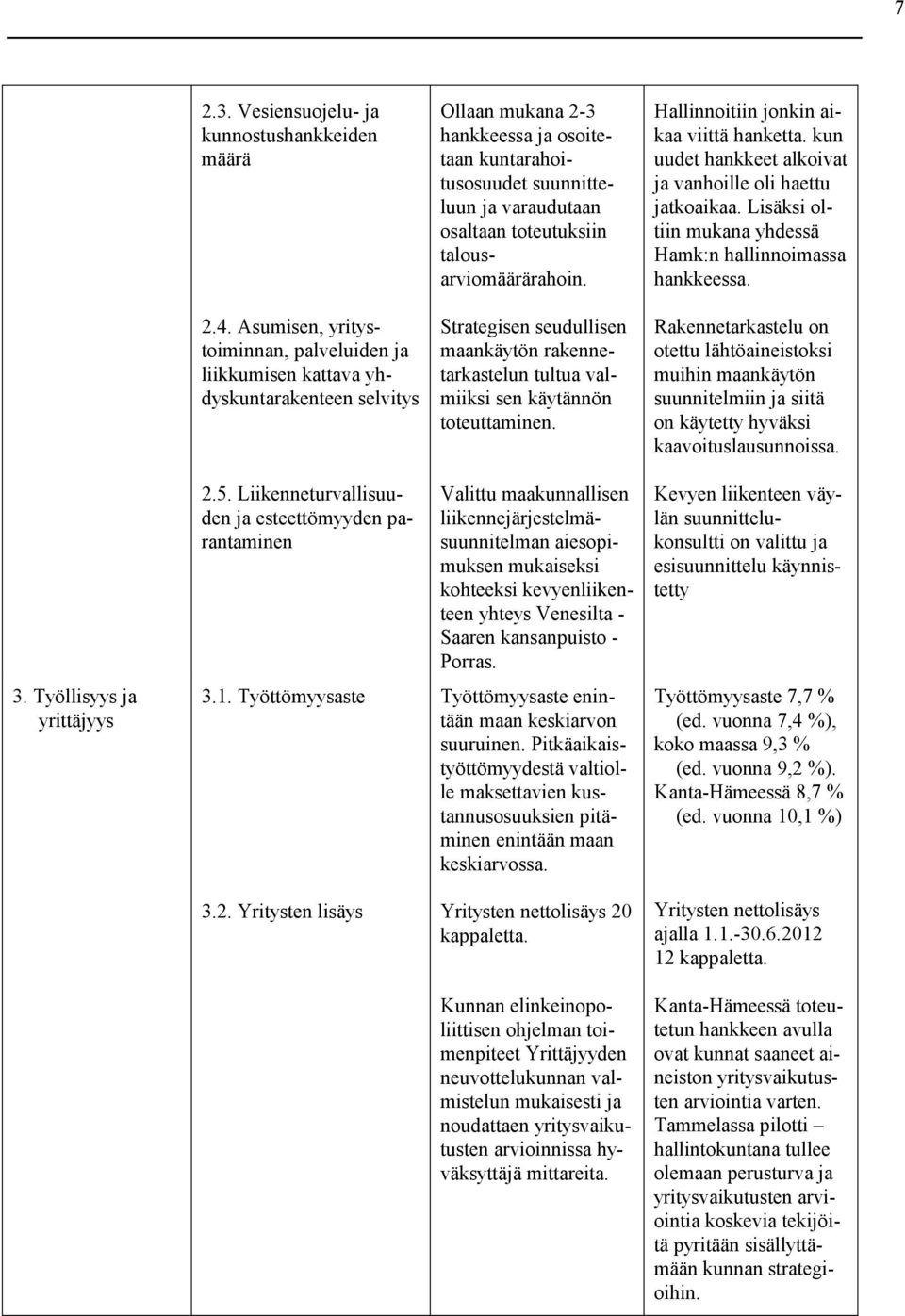 Asumisen, yritystoiminnan, palveluiden ja liikkumisen kattava yhdyskuntarakenteen selvitys Strategisen seudullisen maankäytön rakennetarkastelun tultua valmiiksi sen käytännön toteuttaminen.