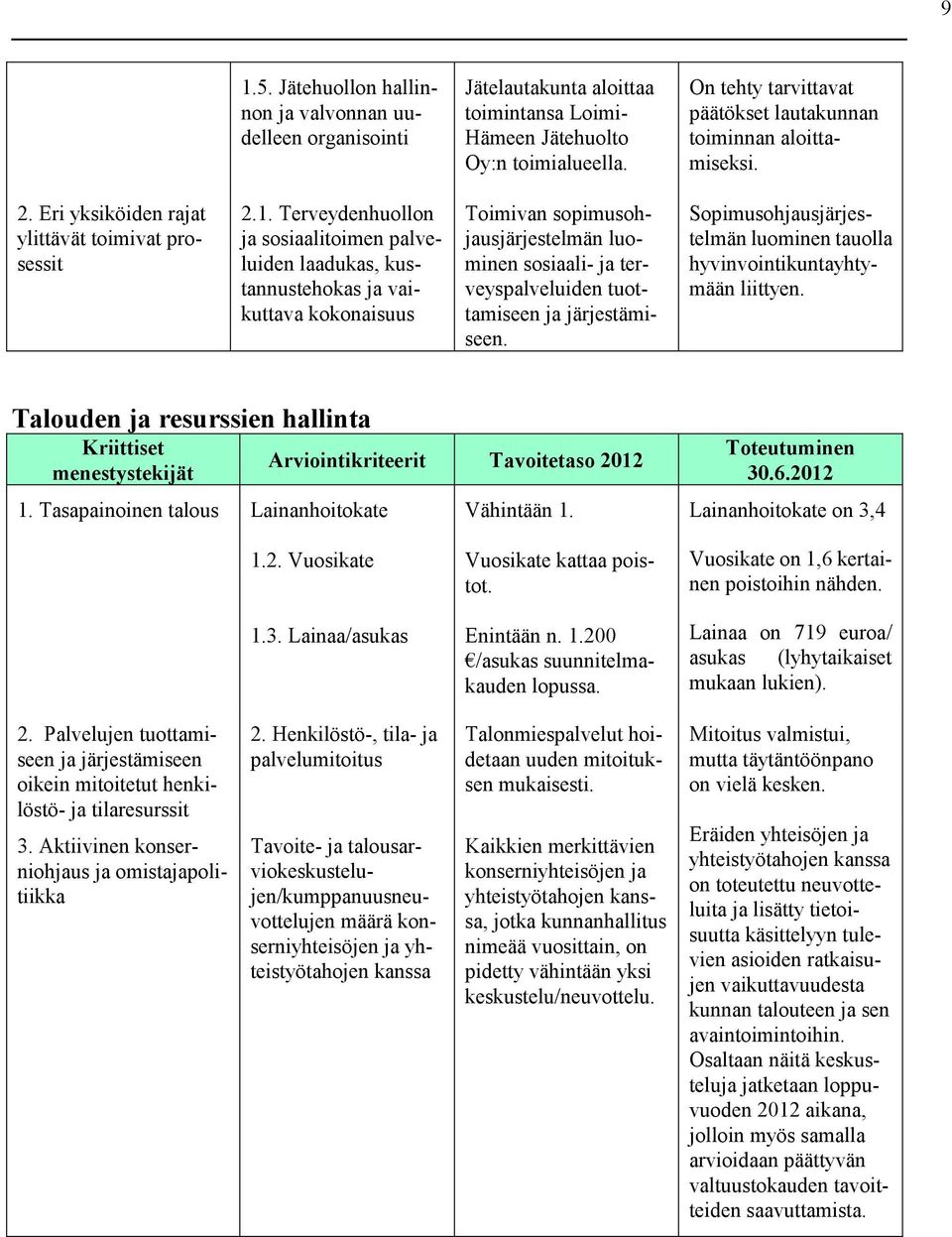 Terveydenhuollon ja sosiaalitoimen palveluiden laadukas, kustannustehokas ja vaikuttava kokonaisuus Toimivan sopimusohjausjärjestelmän luominen sosiaali- ja terveyspalveluiden tuottamiseen ja