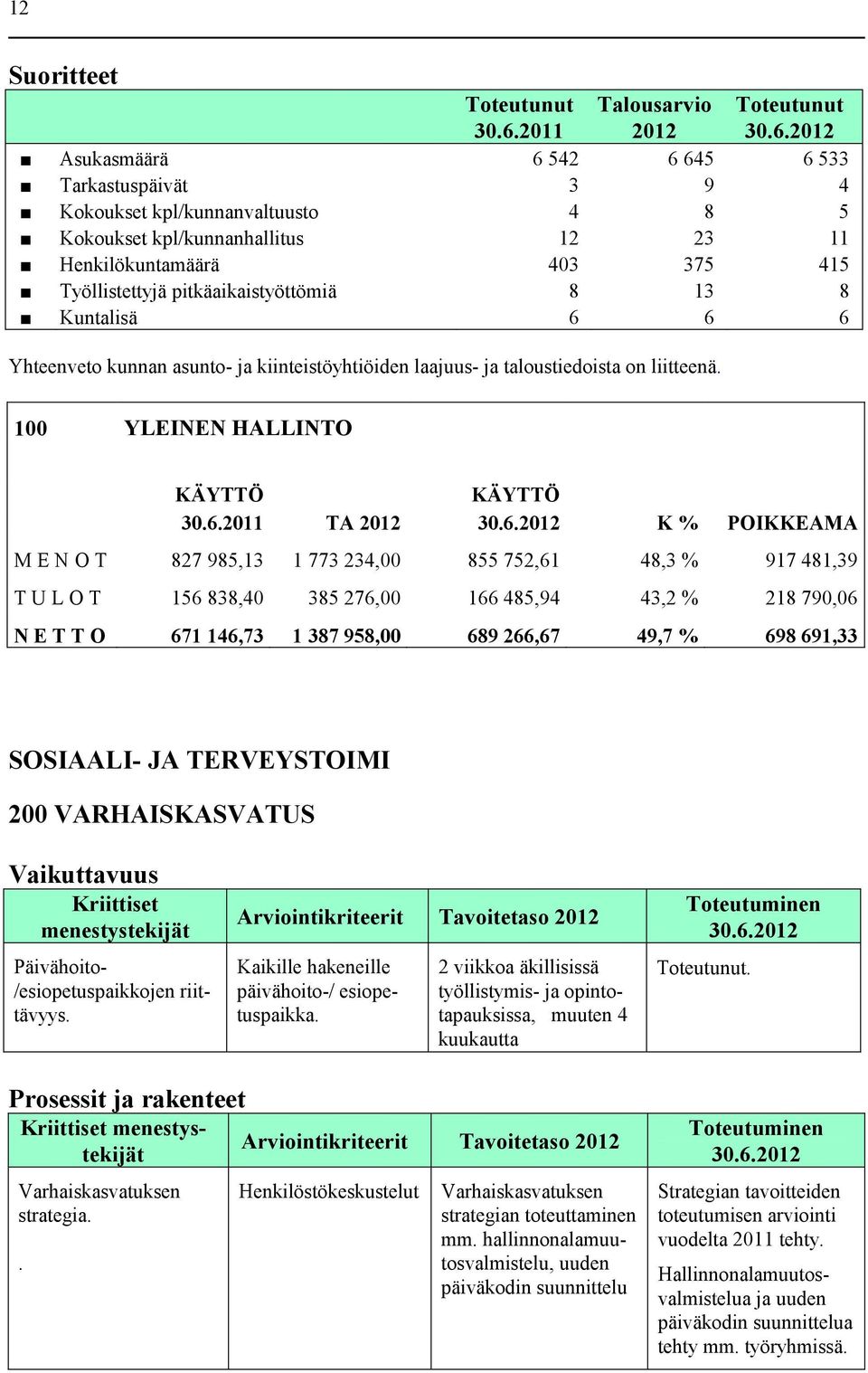 pitkäaikaistyöttömiä 8 13 8 Kuntalisä 6 