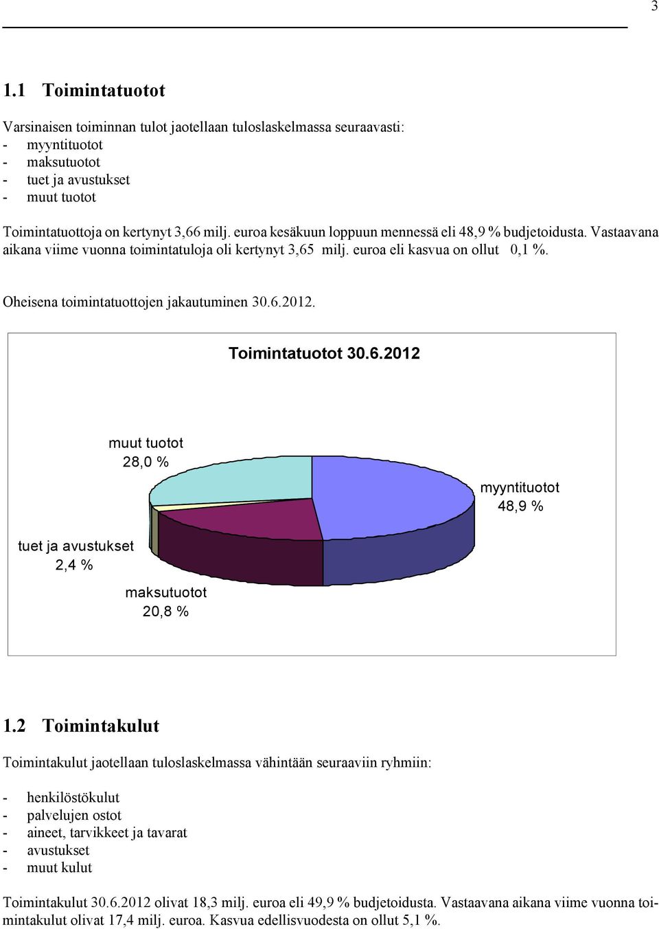 Oheisena toimintatuottojen jakautuminen. Toimintatuotot muut tuotot 28,0 % myyntituotot 48,9 % tuet ja avustukset 2,4 % maksutuotot 20,8 % 1.