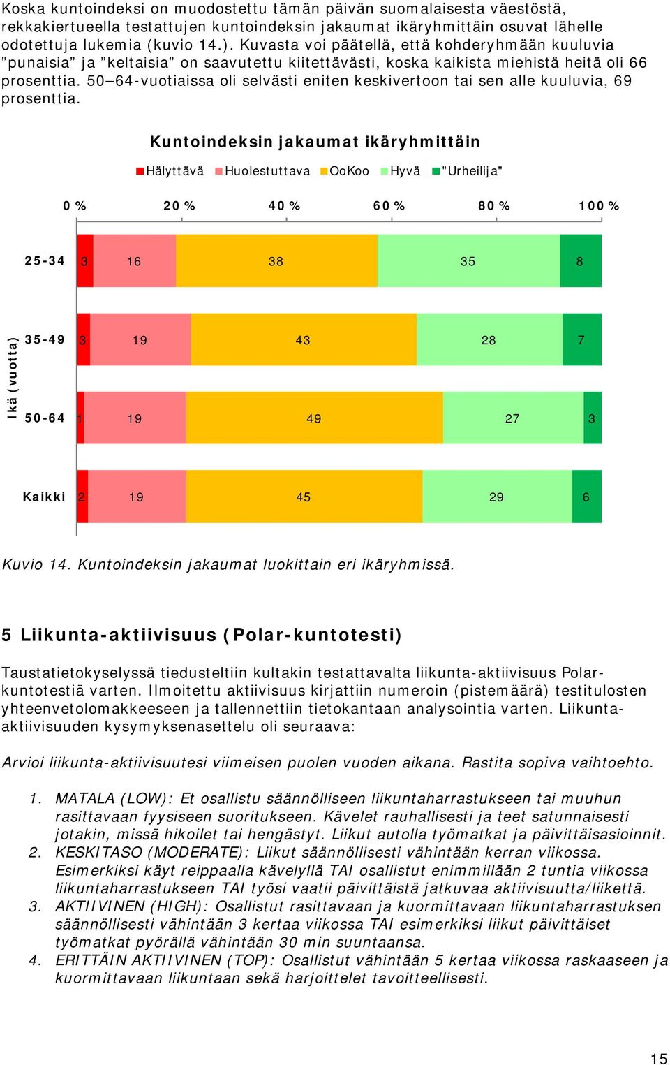 50 64-vuotiaissa oli selvästi eniten keskivertoon tai sen alle kuuluvia, 69 prosenttia.