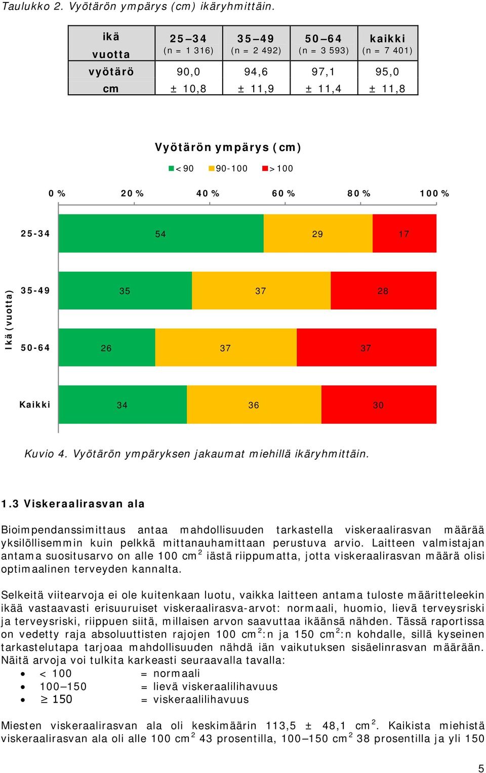 Vyötärön ympäryksen jakaumat miehillä ikäryhmittäin. 1.