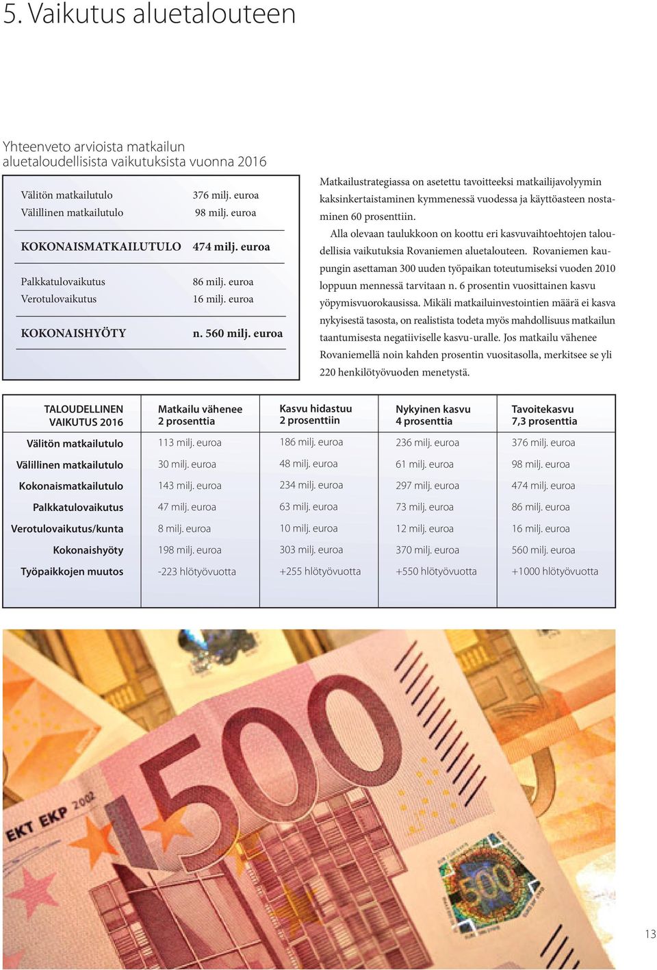 euroa Matkailustrategiassa on asetettu tavoitteeksi matkailijavolyymin kaksinkertaistaminen kymmenessä vuodessa ja käyttöasteen nostaminen 60 prosenttiin.