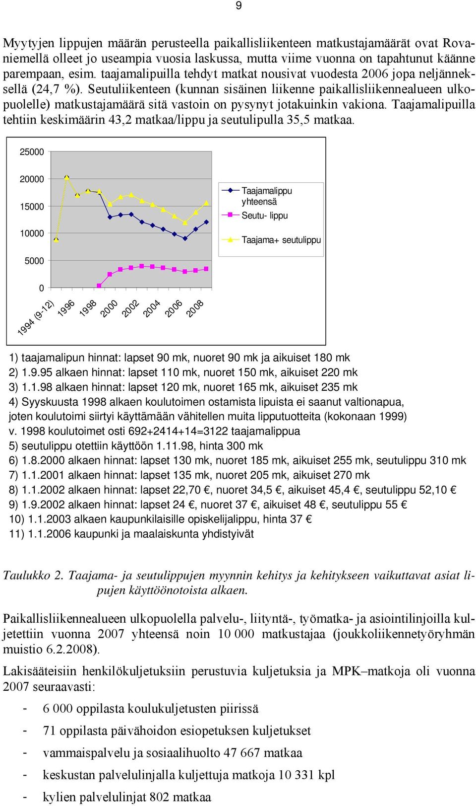 Seutuliikenteen (kunnan sisäinen liikenne paikallisliikennealueen ulkopuolelle) matkustajamäärä sitä vastoin on pysynyt jotakuinkin vakiona.