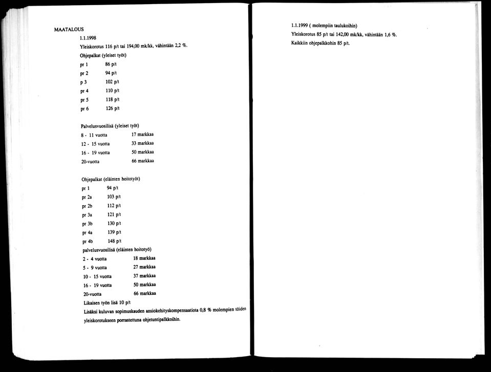 markkaa 50 markkaa 66 markkaa Ohjepalkat (eläinten hoitotyöt) prl pr 2a pr 2b pr 3a pr 3b pr 4a pr 4b 94 p/t 103 p/t 112 p/t 121 p/t 130 p/t 139 p/t 148 p/t palvelusvuosilisä (eläinten hoitotyö) 2 4