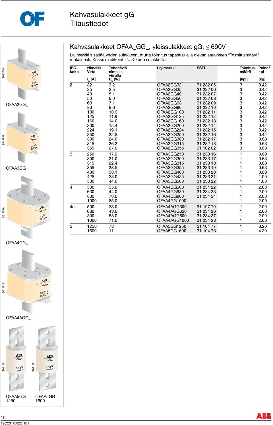 S01570A S01573A S01574A 2GG_ 3GG_ 2gG 315A 3gG 400A 4gG 800A IEC- Nimellis- Tehohäviö Lajimerkki SSTL Toimitus- Paino/ koko Virta nimellis- määrä kpl virralla I n [A] P h [W] [kpl] [kg] 2 32 3.