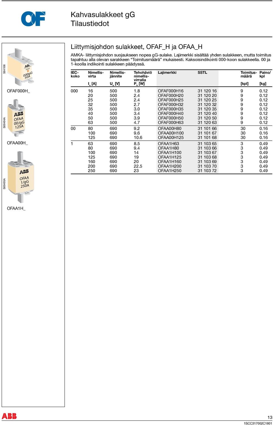 IEC- Nimellis- Nimellis- Tehohäviö Lajimerkki SSTL Toimitus- Paino/ koko virta jännite nimellis- määrä kpl virralla I n [A] U n [V] P h [W] [kpl] [kg] 000 16 500 1.8 000H16 31 120 16 9 0.12 20 500 2.