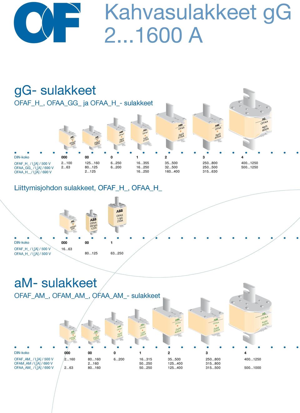 ..63 80...125 6...200 16...250 32...500 250...500 500...1250 2...125 16...250 160...400 315...630 2gG 315A 3gG 400A 4gG 800A Liittymisjohdon sulakkeet, _H_, _H_.