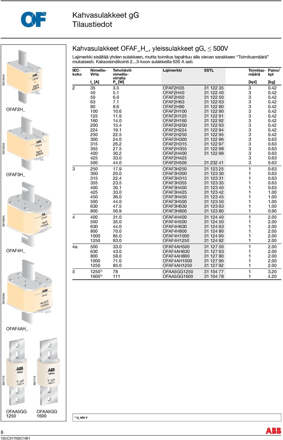 S01354A S01355A S01362A 2H_ 3H_ 4H_ 2gG 400A 3gG 630A 4gG 1250A IEC- Nimellis- Tehohäviö Lajimerkki SSTL Toimitus- Paino/ koko Virta nimellis- määrä kpl virralla I n [A] P h [W] [kpl] [kg] 2 35 3.