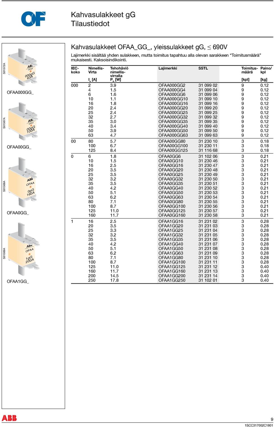 IEC- Nimellis- Tehohäviö Lajimerkki SSTL Toimitus- Paino/ koko Virta nimellis- määrä kpl virralla I n [A] P h [W] [kpl] [kg] 000 2 3.9 000GG2 31 099 02 9 0.12 4 1.5 000GG4 31 099 04 9 0.12 6 1.