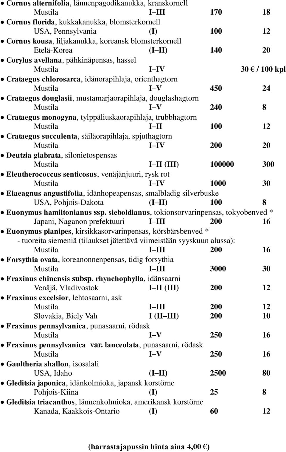 douglashagtorn I V 240 8 Crataegus monogyna, tylppäliuskaorapihlaja, trubbhagtorn I II 100 12 Crataegus succulenta, säiläorapihlaja, spjuthagtorn I IV 200 20 Deutzia glabrata, silonietospensas I II