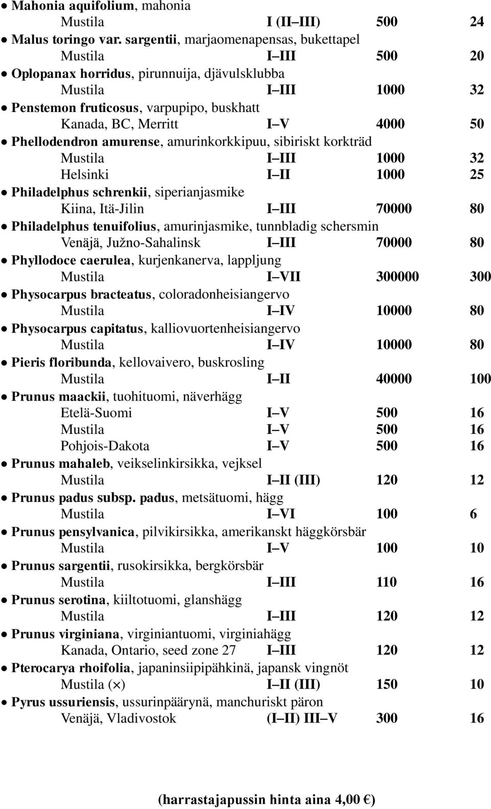 Phellodendron amurense, amurinkorkkipuu, sibiriskt korkträd I III 1000 32 Helsinki I II 1000 25 Philadelphus schrenkii, siperianjasmike Kiina, Itä-Jilin I III 70000 80 Philadelphus tenuifolius,