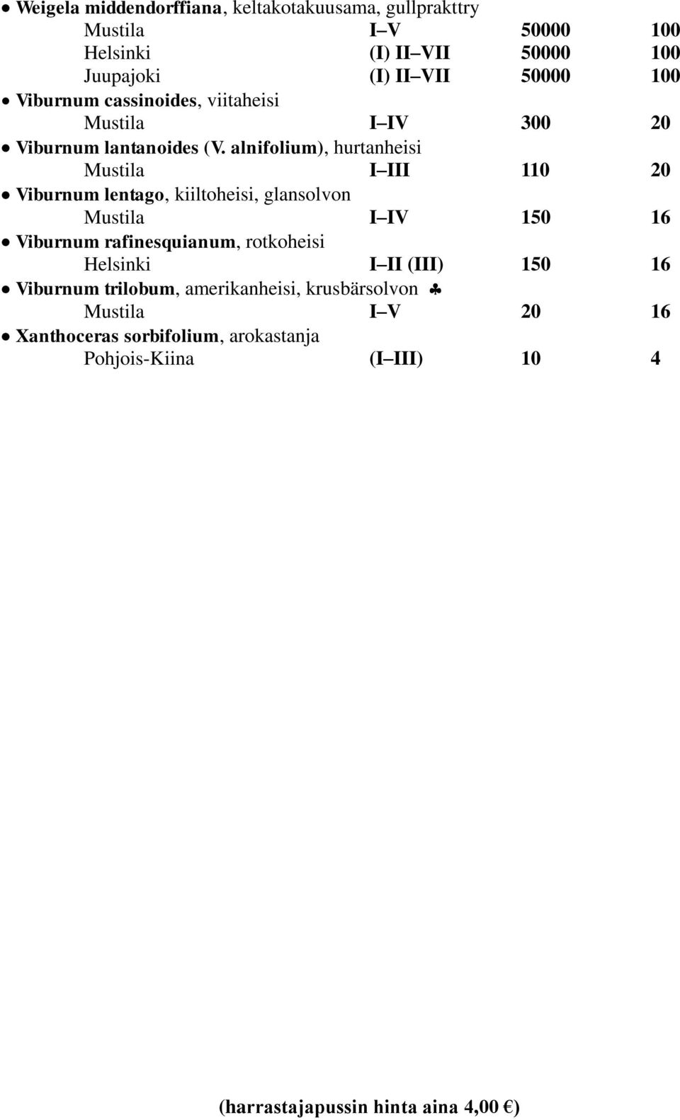 alnifolium), hurtanheisi I III 110 20 Viburnum lentago, kiiltoheisi, glansolvon I IV 150 16 Viburnum rafinesquianum,