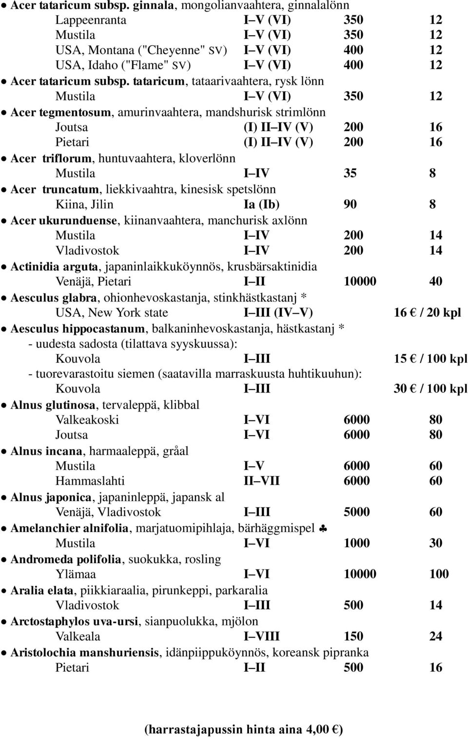 rysk lönn I V (VI) 350 12 Acer tegmentosum, amurinvaahtera, mandshurisk strimlönn (I) II IV (V) 200 16 Pietari (I) II IV (V) 200 16 Acer triflorum, huntuvaahtera, kloverlönn I IV 35 8 Acer truncatum,