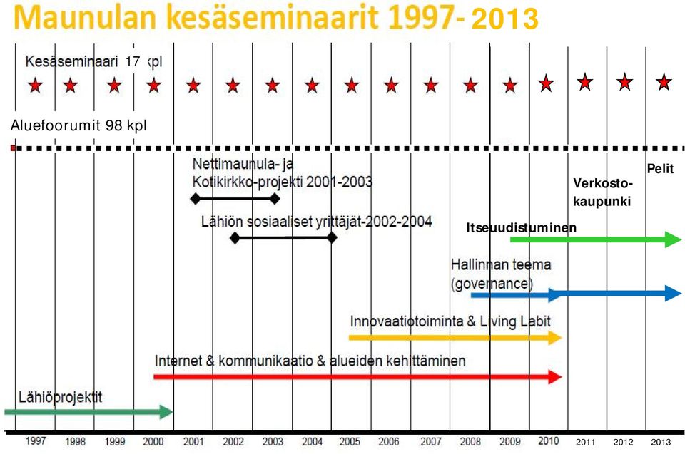 Itseuudistuminen