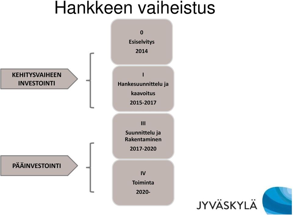 ja kaavoitus 2015 2017 III Suunnittelu ja