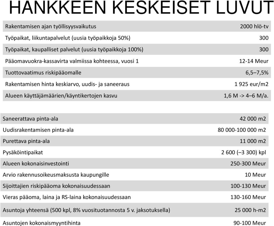 käyttäjämäärien/käyntikertojen kasvu 1,6 M > 4 6 M/a.