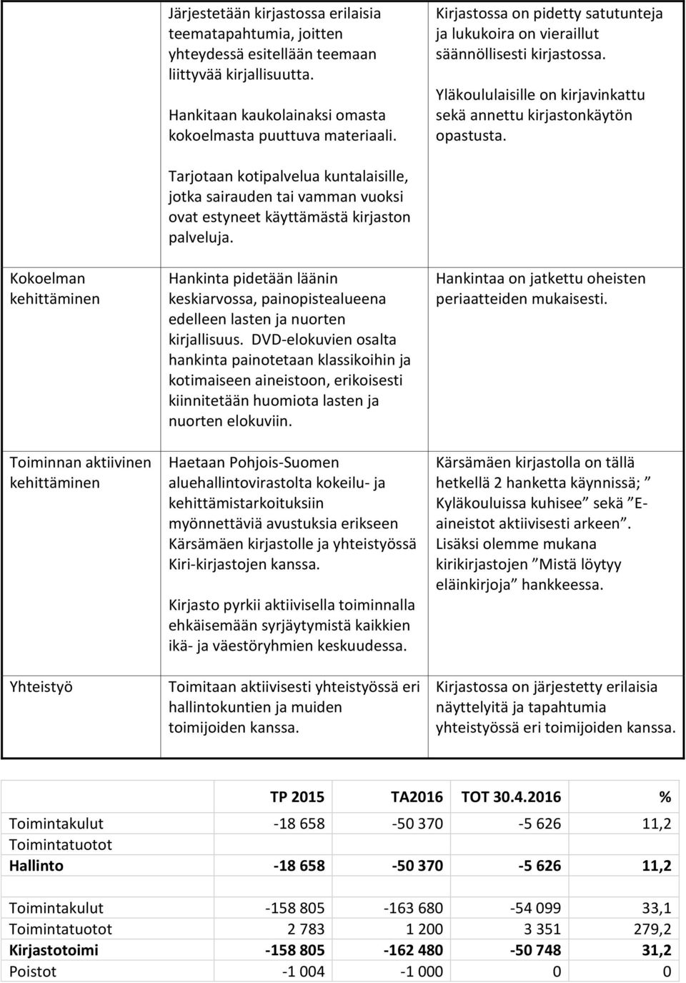 Kokoelman kehittäminen Toiminnan aktiivinen kehittäminen Yhteistyö Tarjotaan kotipalvelua kuntalaisille, jotka sairauden tai vamman vuoksi ovat estyneet käyttämästä kirjaston palveluja.