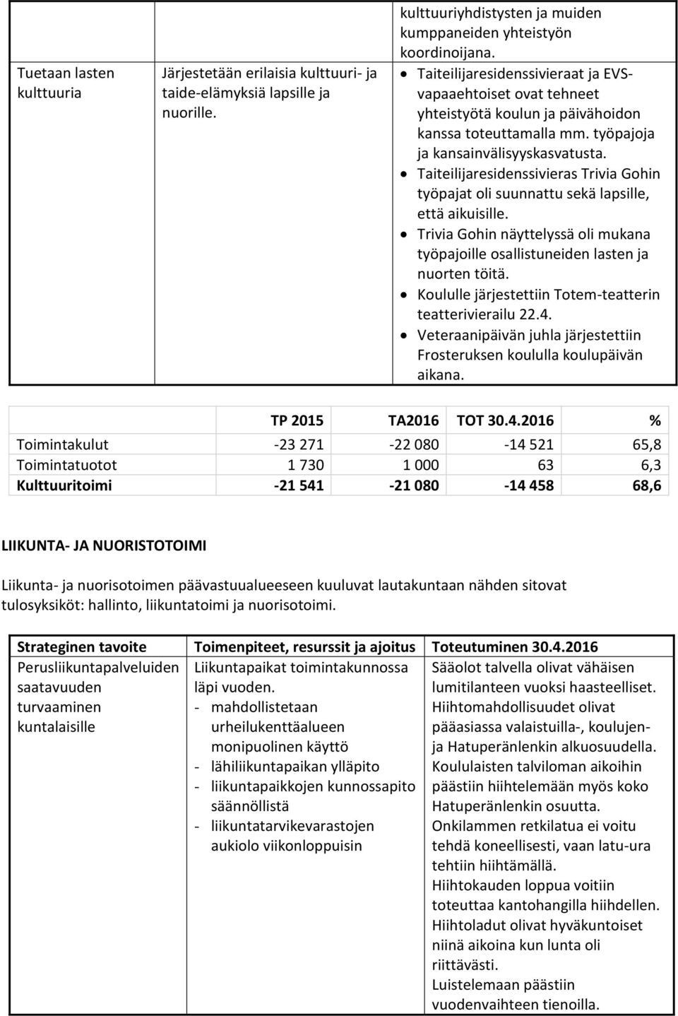 Taiteilijaresidenssivieras Trivia Gohin työpajat oli suunnattu sekä lapsille, että aikuisille. Trivia Gohin näyttelyssä oli mukana työpajoille osallistuneiden lasten ja nuorten töitä.