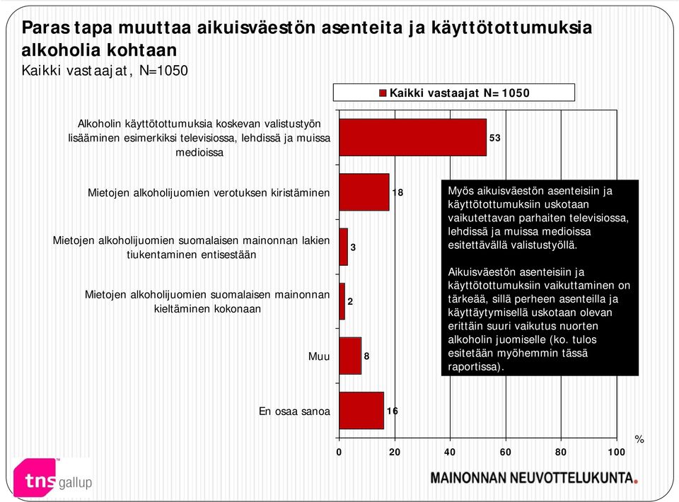 alkoholijuomien suomalaisen mainonnan kieltäminen kokonaan Muu 3 2 8 18 Myös aikuisväestön asenteisiin ja käyttötottumuksiin uskotaan vaikutettavan parhaiten televisiossa, lehdissä ja muissa