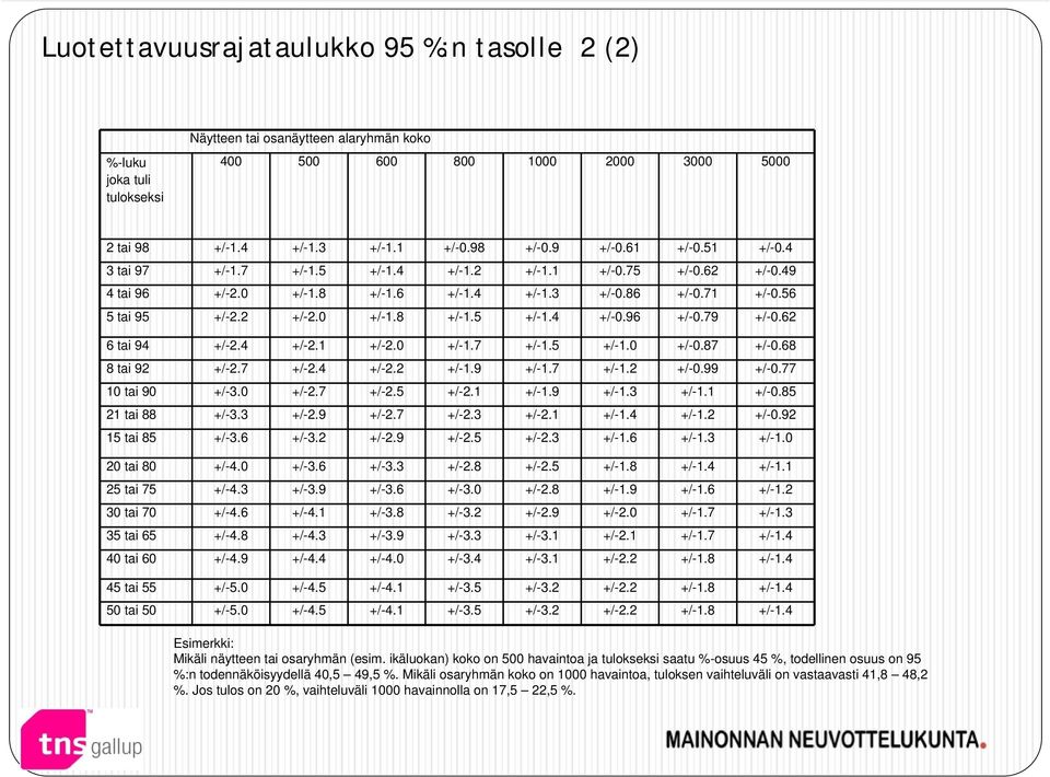 96 +/-0.79 +/-0.62 6 tai 94 +/-2.4 +/-2.1 +/-2.0 +/-1.7 +/-1.5 +/-1.0 +/-0.87 +/-0.68 8 tai 92 +/-2.7 +/-2.4 +/-2.2 +/-1.9 +/-1.7 +/-1.2 +/-0.99 +/-0.77 10 tai 90 +/-3.0 +/-2.7 +/-2.5 +/-2.1 +/-1.