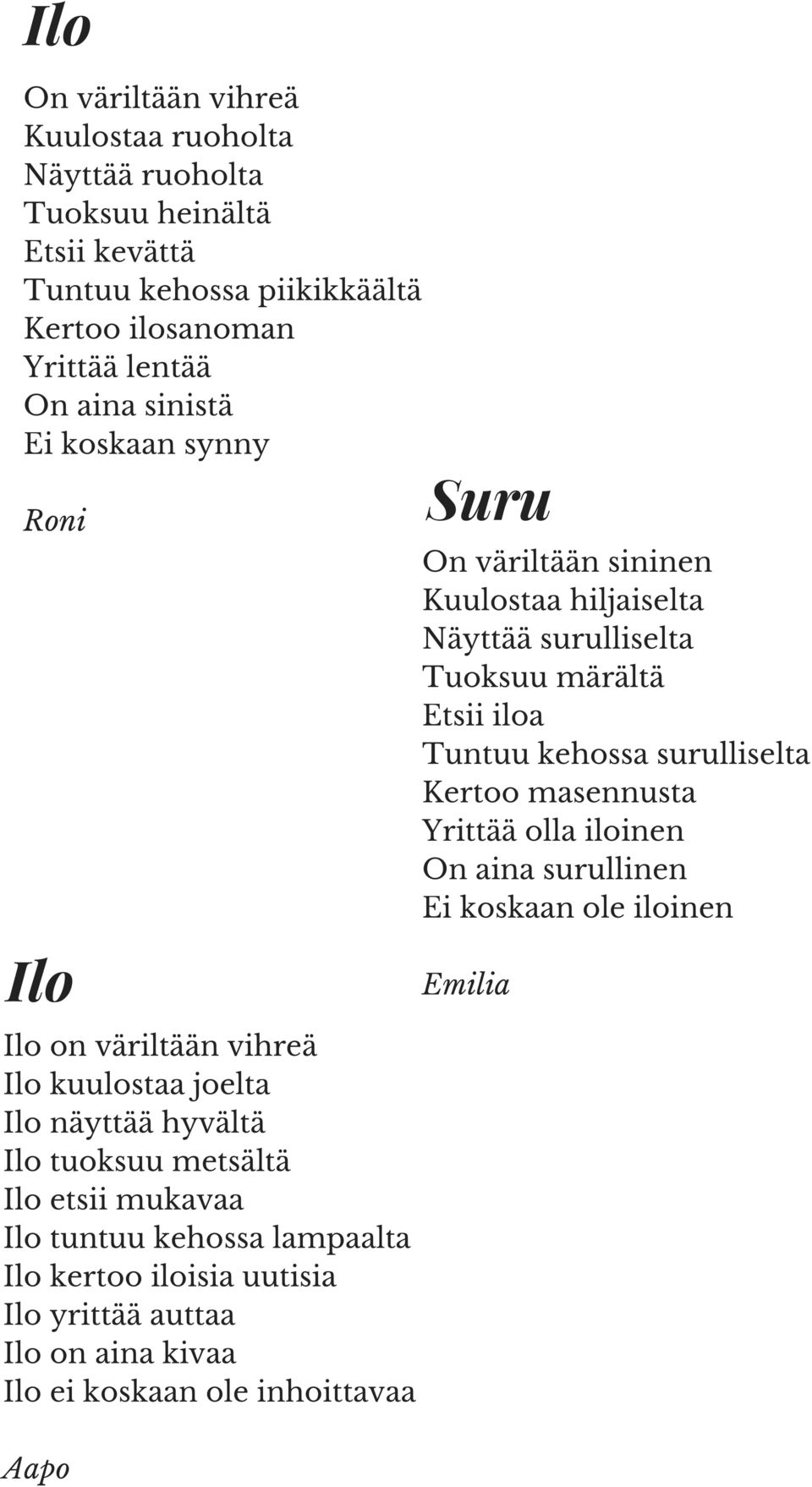 Kertoo masennusta Yrittää olla iloinen On aina surullinen Ei koskaan ole iloinen Emilia Ilo on väriltään vihreä Ilo kuulostaa joelta Ilo näyttää hyvältä Ilo