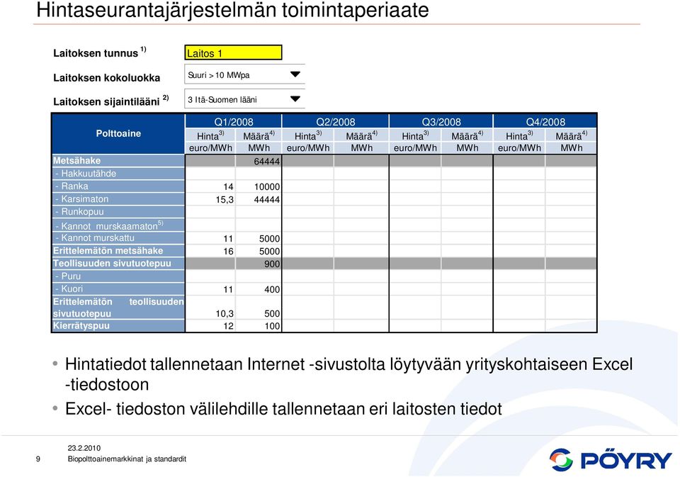 Karsimaton 15,3 - Runkopuu - Kannot murskaamaton 5) - Kannot murskattu 11 5 Erittelemätön metsähake 1 5 Teollisuuden sivutuotepuu 9 - Puru - Kuori 11 Erittelemätön teollisuuden