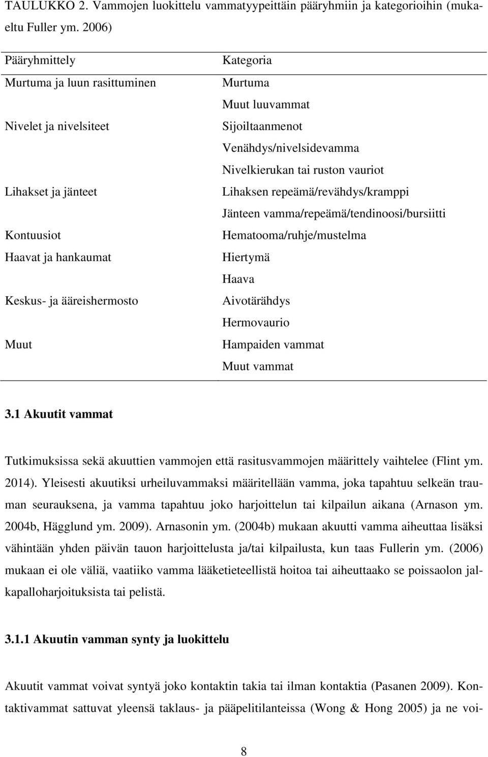 Sijoiltaanmenot Venähdys/nivelsidevamma Nivelkierukan tai ruston vauriot Lihaksen repeämä/revähdys/kramppi Jänteen vamma/repeämä/tendinoosi/bursiitti Hematooma/ruhje/mustelma Hiertymä Haava