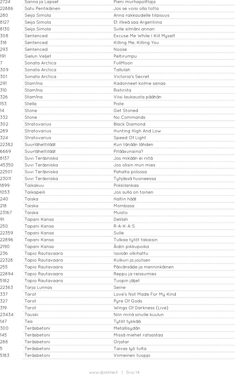 301 Sonata Arctica Victoria's Secret 291 Stam1na Kadonneet kolme sanaa 310 Stam1na Ristiriita 326 Stam1na Viisi laukausta päähän 153 Stella Piste 14 Stone Get Stoned 332 Stone No Commands 302