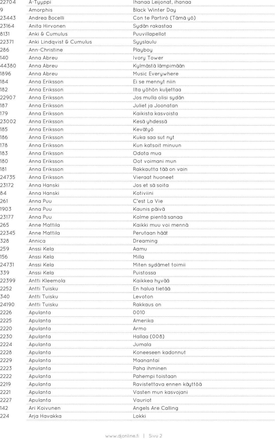 Eriksson Ilta yöhön kuljettaa 22907 Anna Eriksson Jos mulla olisi sydän 187 Anna Eriksson Juliet ja Joonatan 179 Anna Eriksson Kaikista kasvoista 23002 Anna Eriksson Kesä yhdessä 185 Anna Eriksson