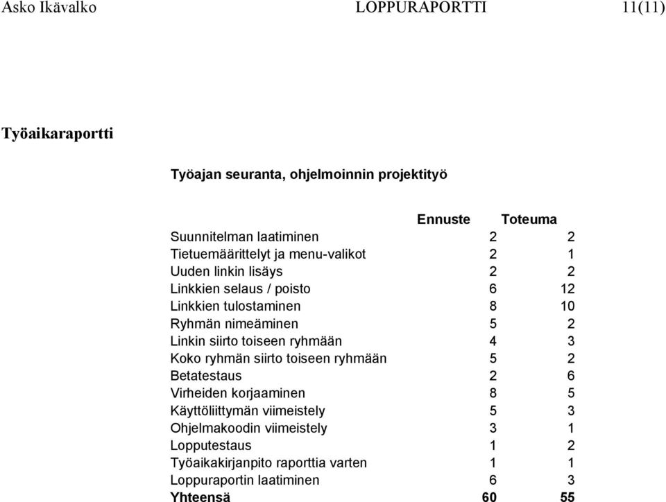 2 Linkin siirto toiseen ryhmään 4 3 Koko ryhmän siirto toiseen ryhmään 5 2 Betatestaus 2 6 Virheiden korjaaminen 8 5 Käyttöliittymän