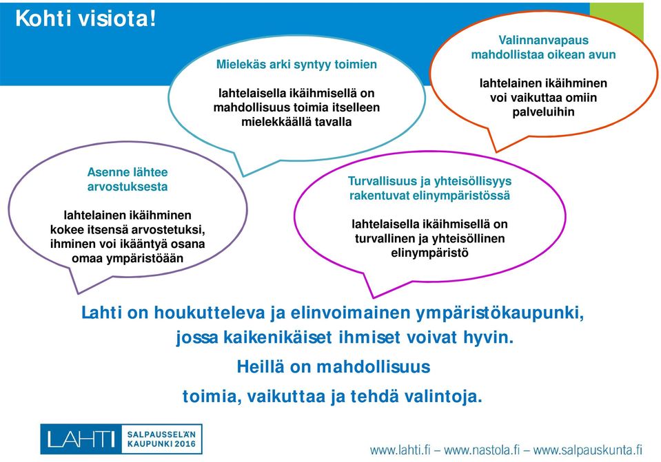 ikäihminen voi vikutt omiin plveluihin Asenne lähtee rvostuksest lhtelinen ikäihminen kokee itsensä rvostetuksi, ihminen voi ikääntyä osn om