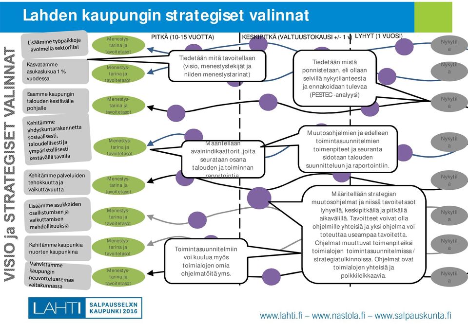 vikuttvuutt Kehitämme kupunki nuorten kupunkin j j j j j Määritellään vinindikttorit, joit seurtn osn tlouden j toiminnn rportointi. Toimintsuunnitelmiin voi kuulu myös toimilojen omi ohjelmtöitä yms.