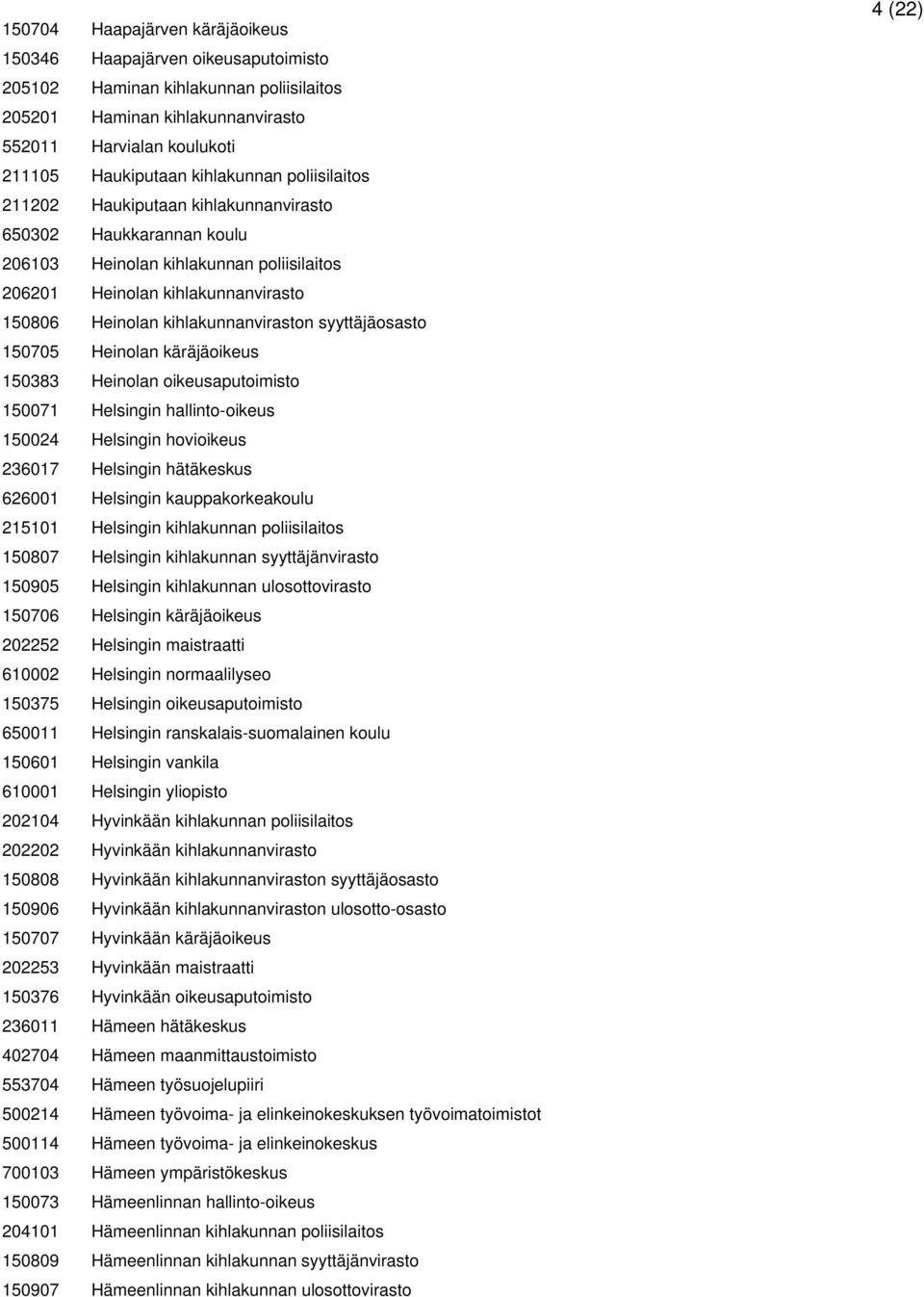 kihlakunnanviraston syyttäjäosasto 150705 Heinolan käräjäoikeus 150383 Heinolan oikeusaputoimisto 150071 Helsingin hallinto-oikeus 150024 Helsingin hovioikeus 236017 Helsingin hätäkeskus 626001