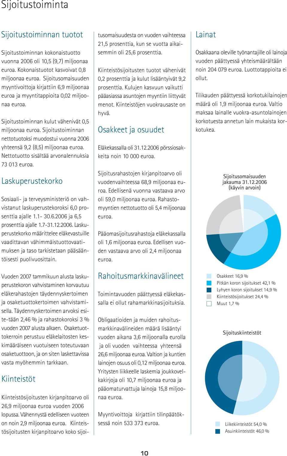 Sijoitustoiminnan nettotuotoksi muodostui vuonna 2006 yhteensä 9,2 (8,5) miljoonaa euroa. Nettotuotto sisältää arvonalennuksia 73 013 euroa.
