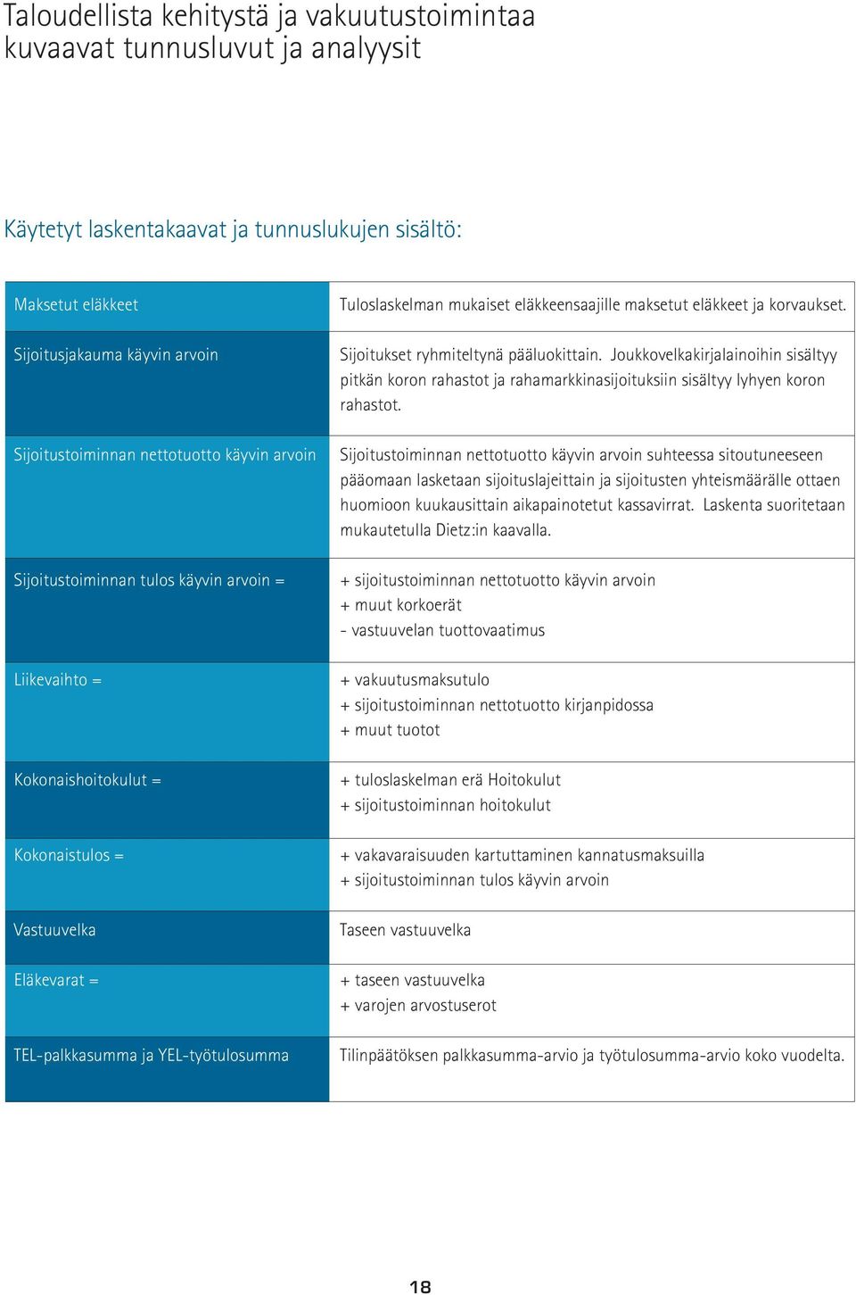 mukaiset eläkkeensaajille maksetut eläkkeet ja korvaukset. Sijoitukset ryhmiteltynä pääluokittain.