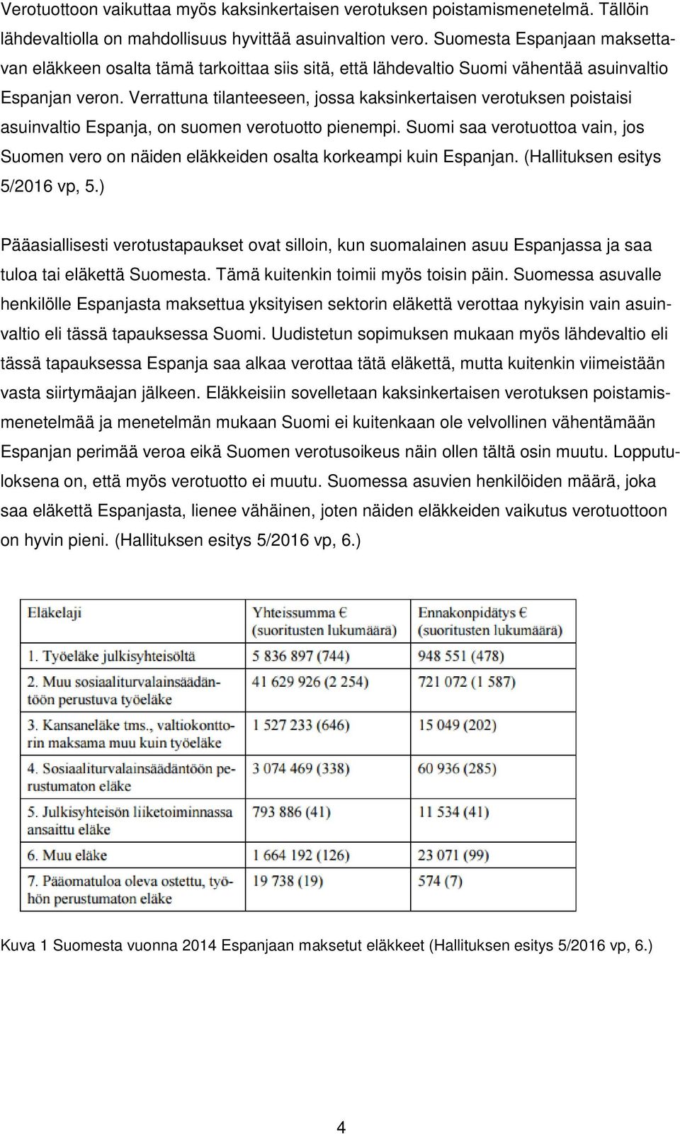 Verrattuna tilanteeseen, jossa kaksinkertaisen verotuksen poistaisi asuinvaltio Espanja, on suomen verotuotto pienempi.