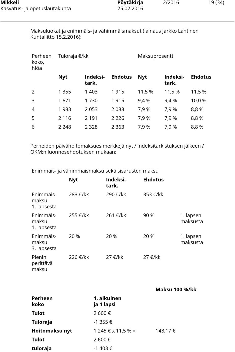 7,9 % 7,9 % 8,8 % Perheiden päivähoitomaksuesimerkkejä nyt / indeksitarkistuksen jälkeen / OKM:n luonnosehdotuksen mukaan: Enimmäis- ja vähimmäismaksu sekä sisarusten maksu Indeksitark.